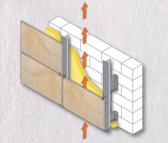 Terrakotta-Kaltfassade-Umhüllungs-Systeme einfacher Bau und Installation